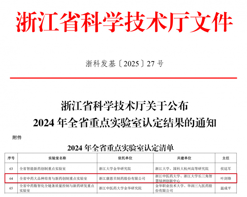 浙科發(fā)基〔2025〕27號浙江省科學技術廳關于公布2024年全省重點實驗室認定結果的通知-1.jpg